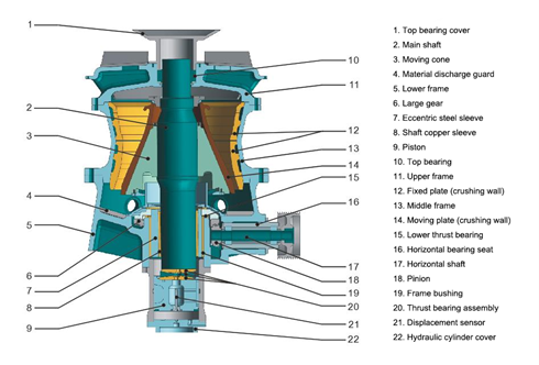 gp-series single-cylinder hydraulic cone crushers